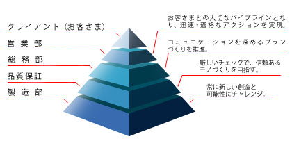 イナバ企業コンセプト